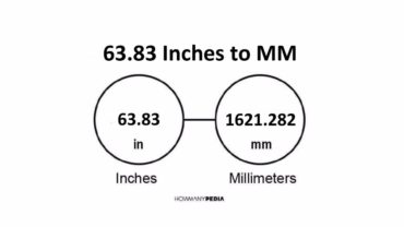 63.83 Inches to MM