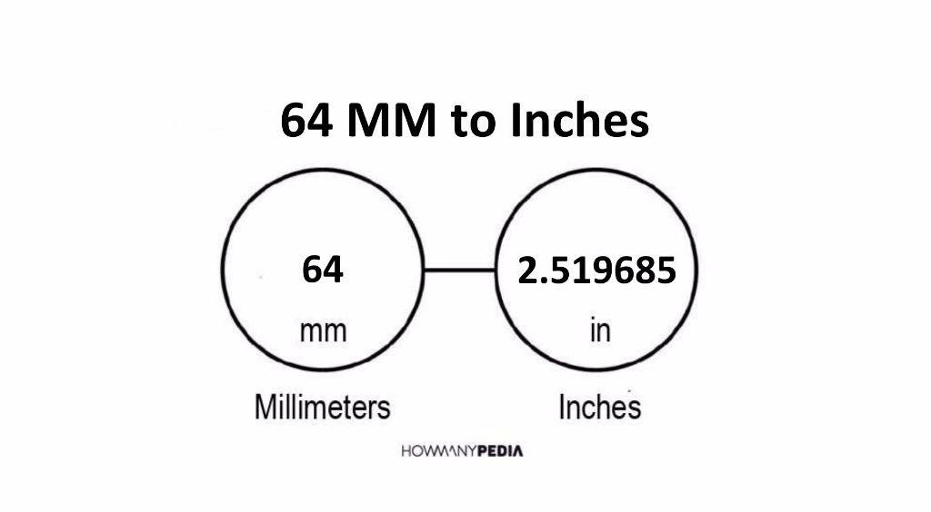 64-mm-to-inches-howmanypedia