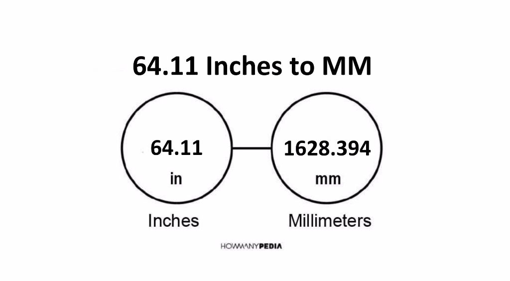 64-11-inches-to-mm-howmanypedia