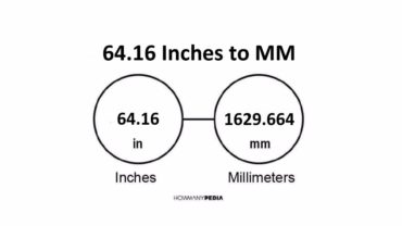 64.16 Inches to MM