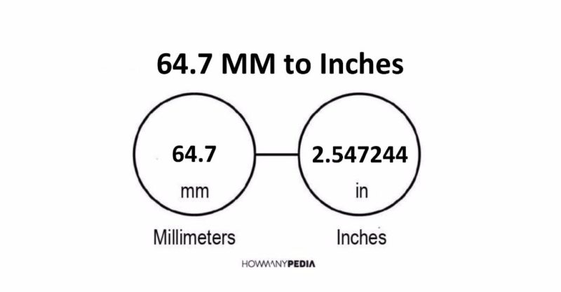 64.7 MM to Inches