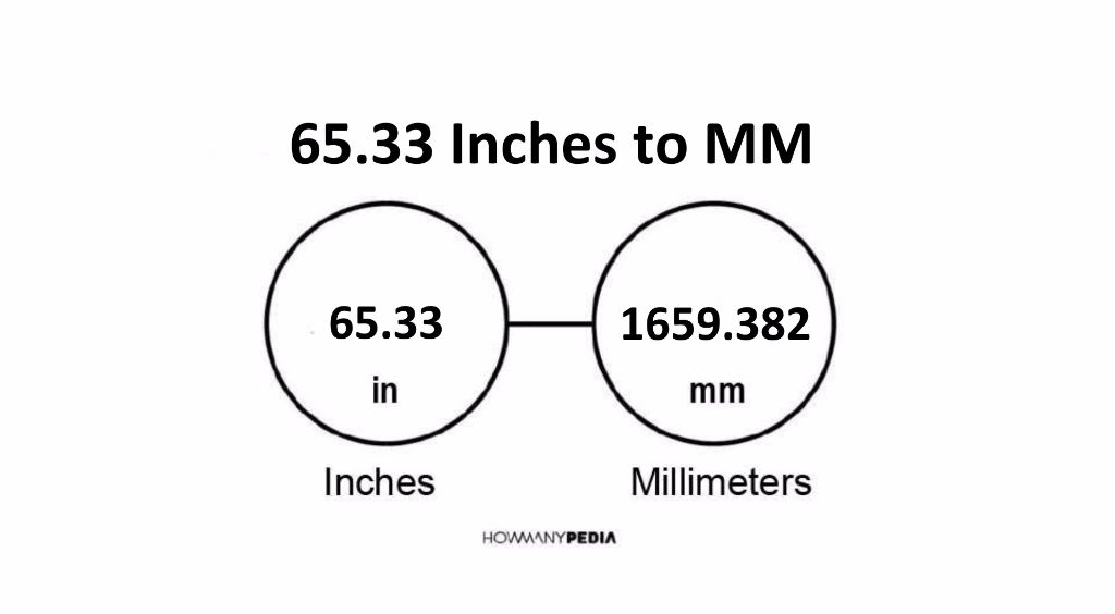 65-33-inches-to-mm-howmanypedia