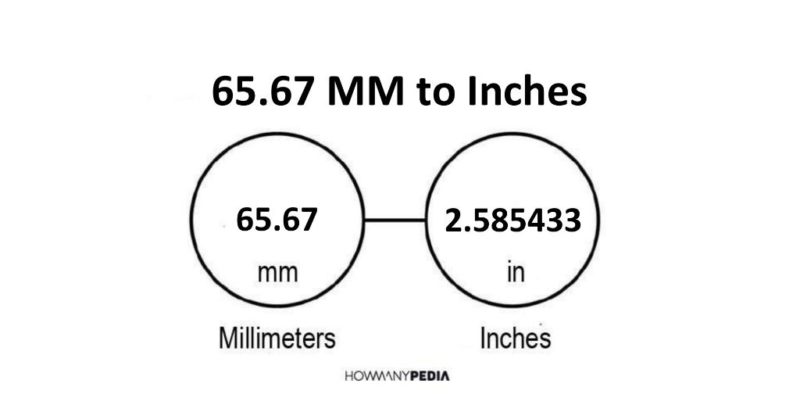 65.67 MM to Inches