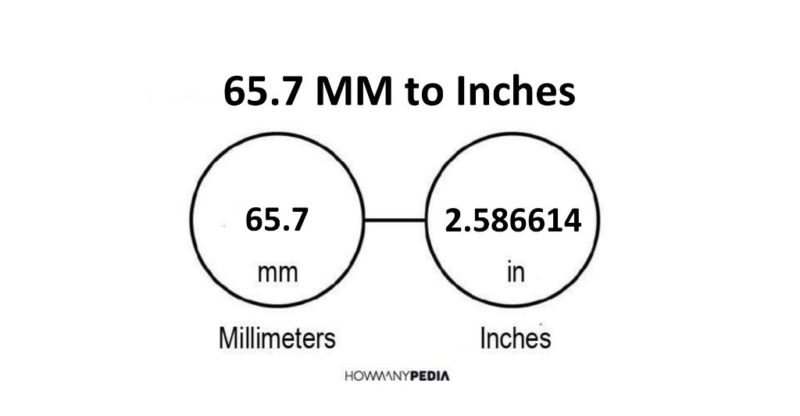 65.7 MM to Inches