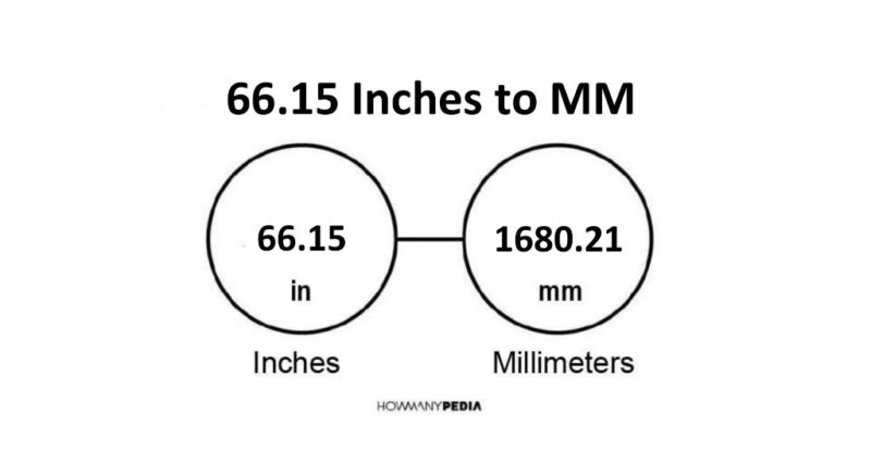 66.15 Inches to MM