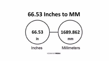 66.53 Inches to MM