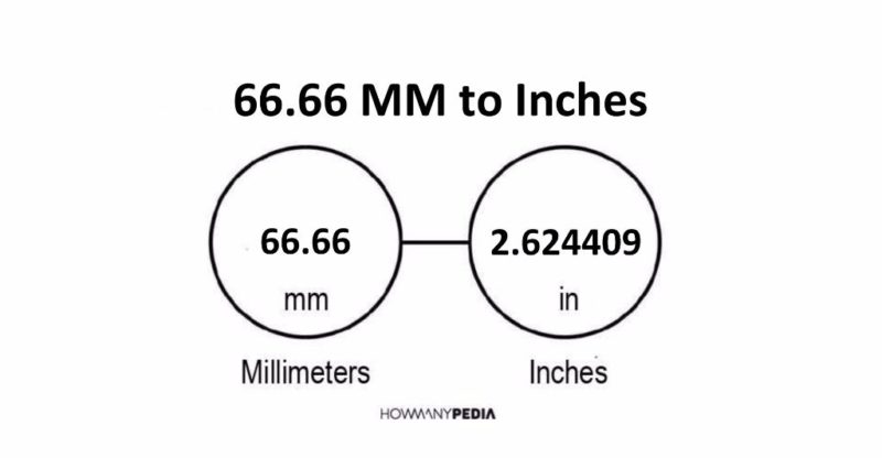 66.66 MM to Inches
