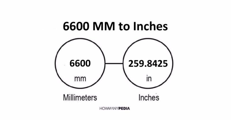 6600 MM to Inches