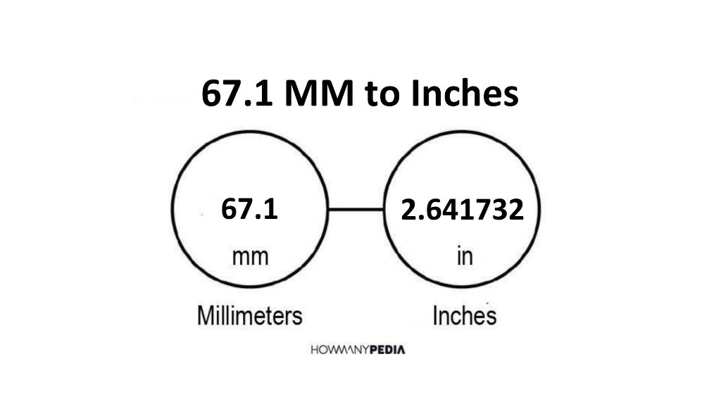 67-1-mm-to-inches-howmanypedia