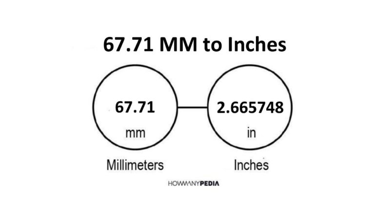 67.71 MM to Inches