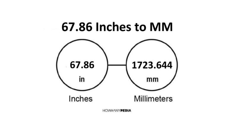 67.86 Inches to MM
