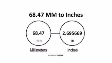 68.47 MM to Inches