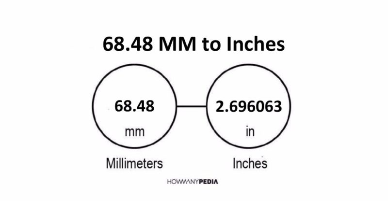 68.48 MM to Inches