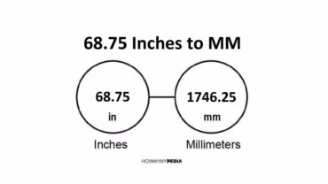 68.75 Inches to MM