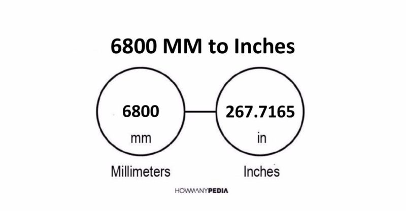 6800 MM to Inches