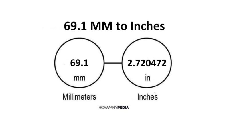 69.1 MM to Inches