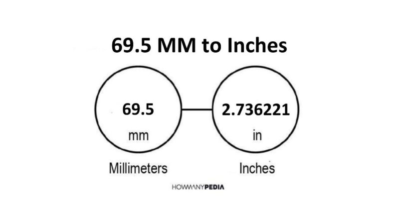 69.5 MM to Inches