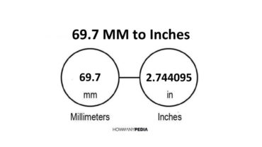 69.7 MM to Inches