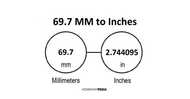 69.7 MM to Inches