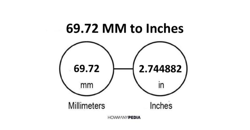 69.72 MM to Inches