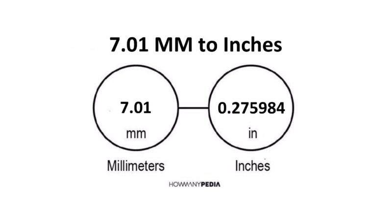 7.01 MM to Inches