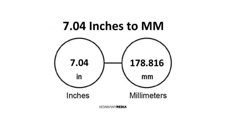 7.04 Inches to MM