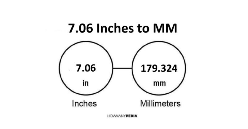 7.06 Inches to MM