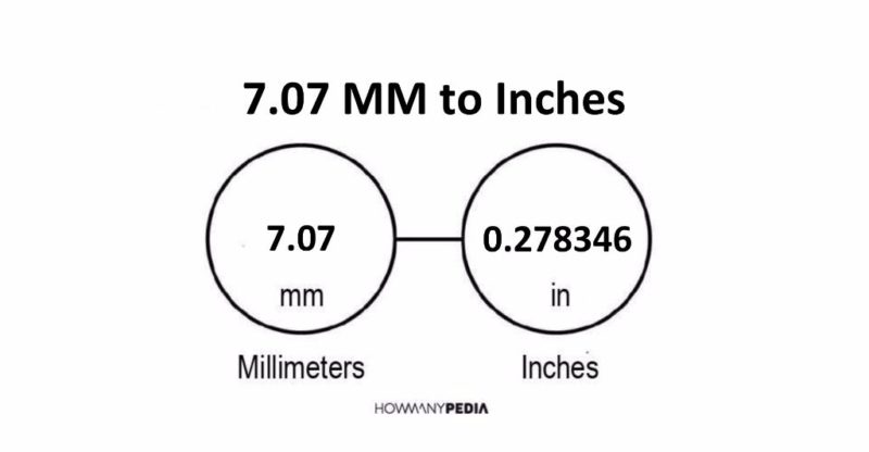 7.07 MM to Inches