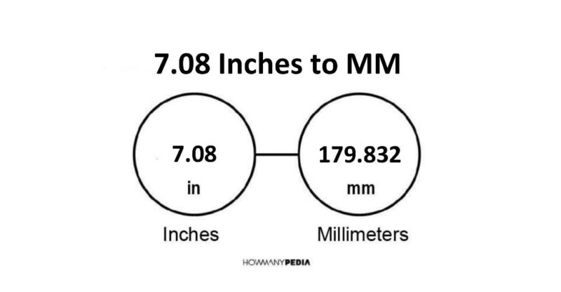 7.08 Inches to MM