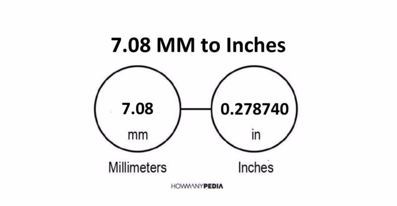 7.08 MM to Inches