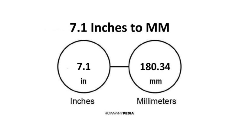 7.1 Inches to MM