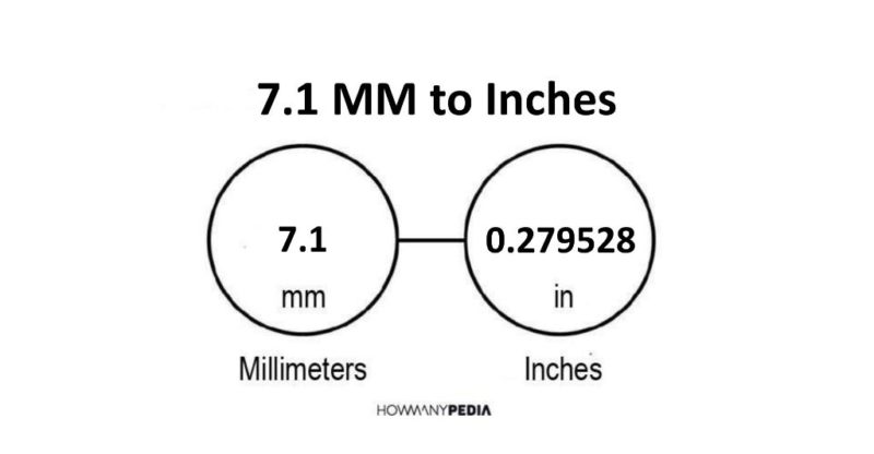 7.1 MM to Inches