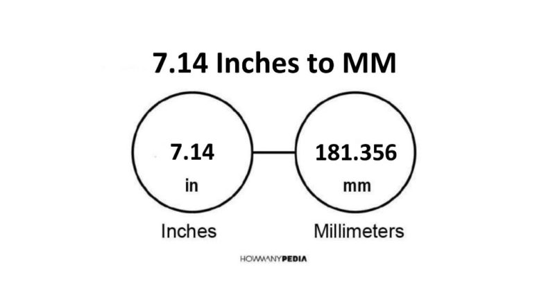 7.14 Inches to MM