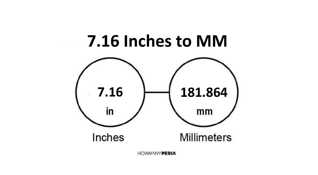 7-16-inches-to-mm-howmanypedia