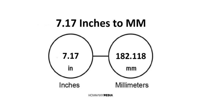 7.17 Inches to MM