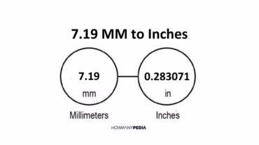 7.19 MM to Inches