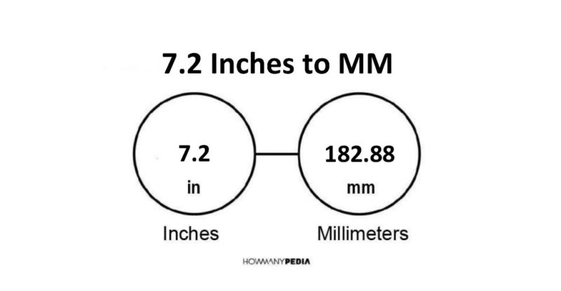 7.2 Inches to MM