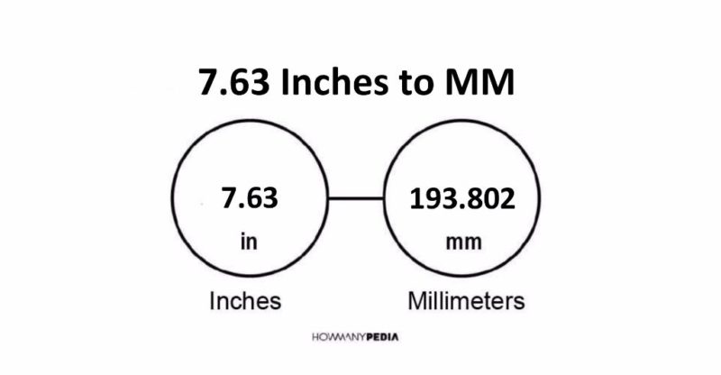 7.63 Inches to MM