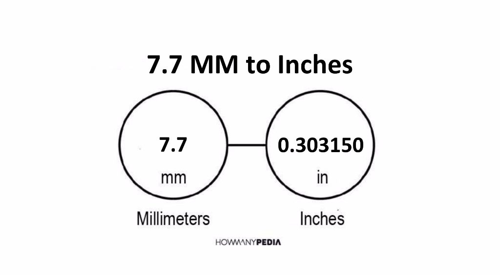 7 mm equals inches sale