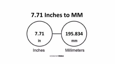 7.71 Inches to MM