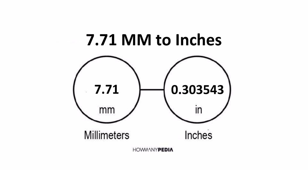 7-71-mm-to-inches-howmanypedia