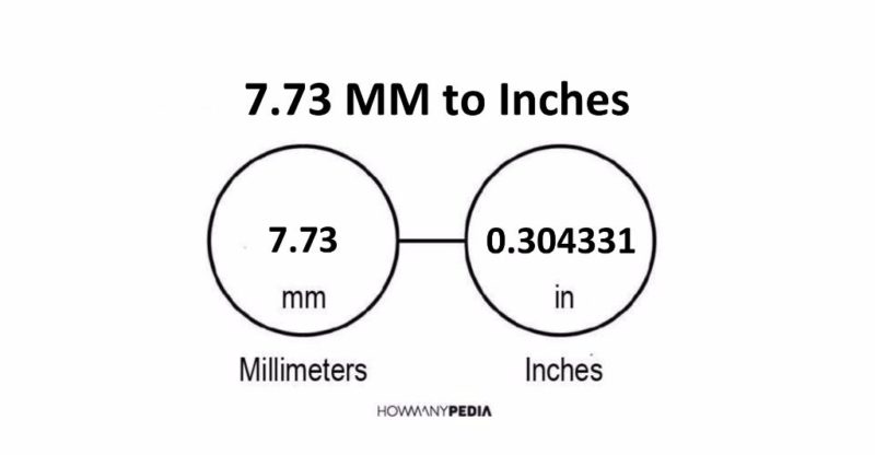 7.73 MM to Inches