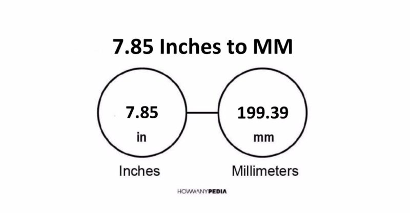 7.85 Inches to MM