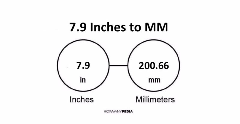 7.9 Inches to MM