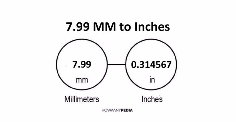 7.99 MM to Inches