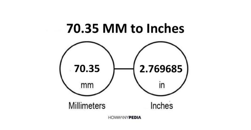 70.35 MM to Inches