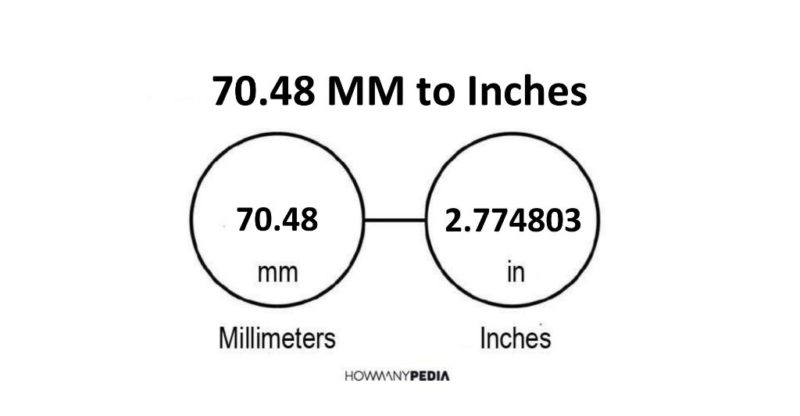 70.48 MM to Inches