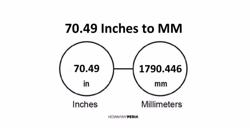 70.49 Inches to MM