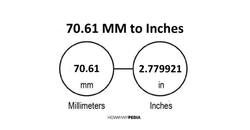 70.61 MM to Inches