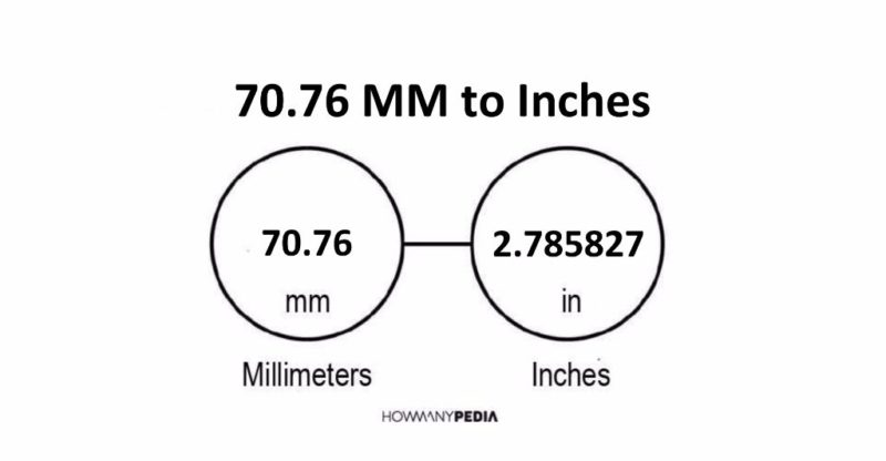 70.76 MM to Inches